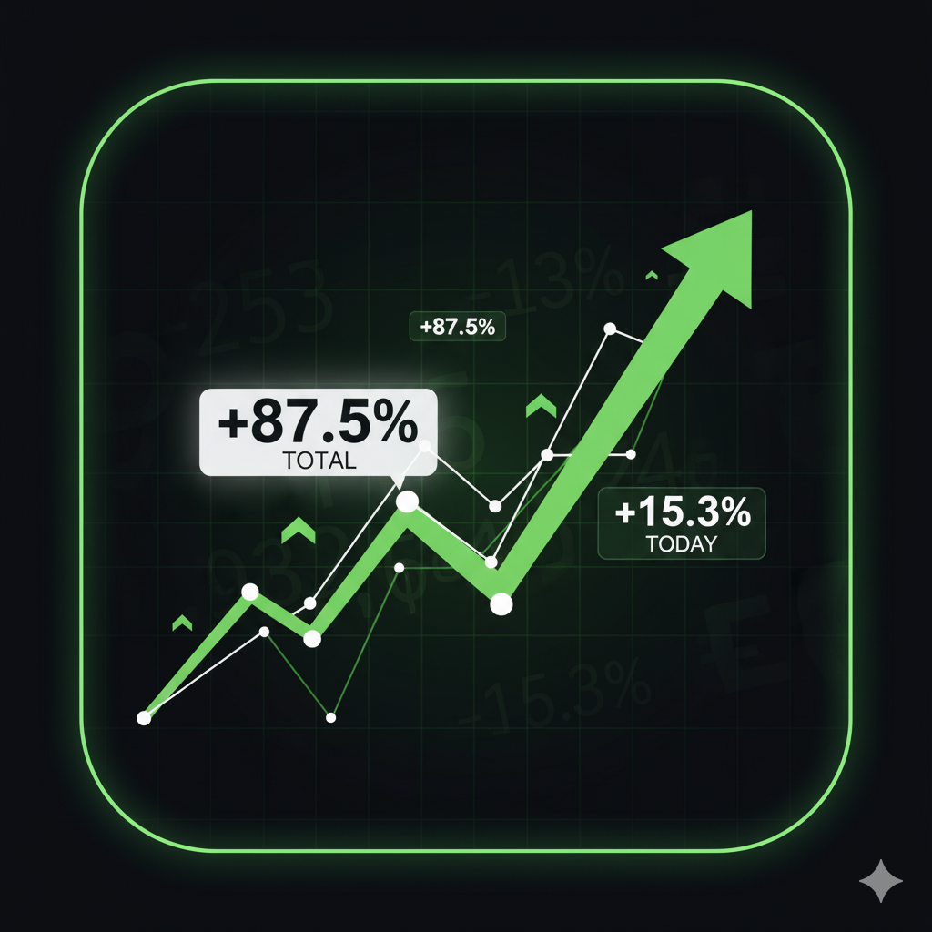 MMO Trading Performance Chart